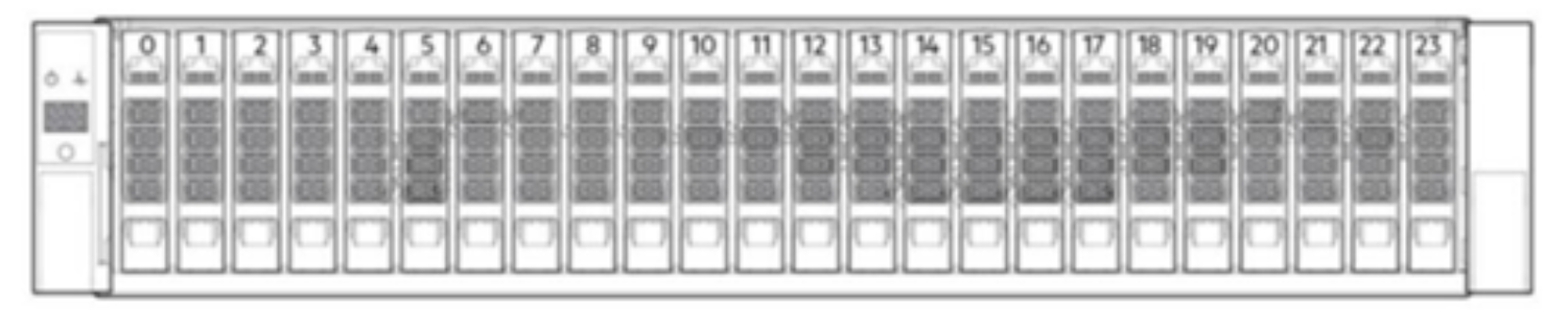 Dell PowerVault ME5024 — Model or product-family image. Configuration may differ.