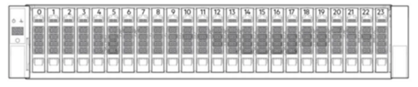 Dell PowerVault ME5024